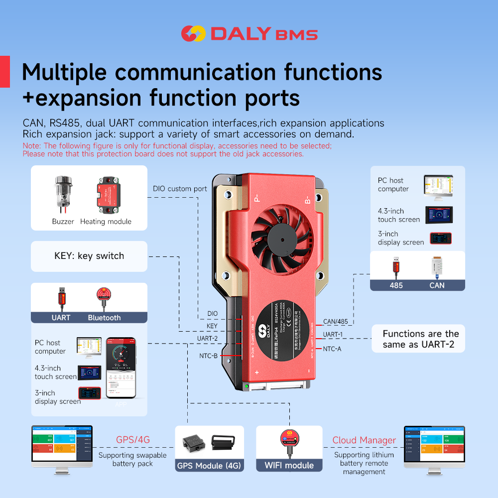 Daly Smart BMS 4S Lifepo4 12V  - Smart Bms review and price