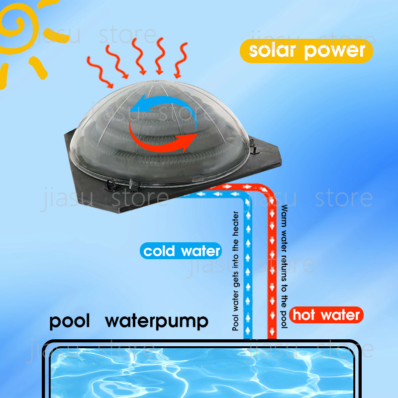 Portable Pool Solar Heating Sy - Solar Pump Controller review and price