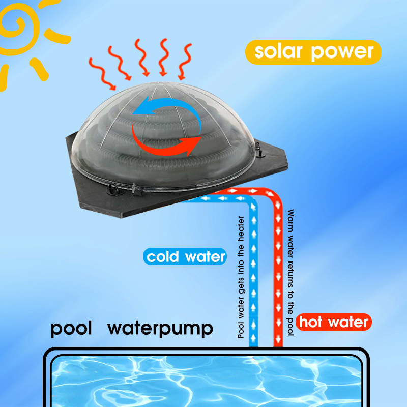 Portable Solar Pool Heating He - Solar Pump Controller review and price