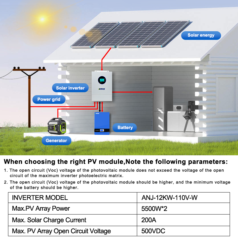 ANENJI 12KW 120V/240VAC Solar  - Flexible Solar Panel review and price