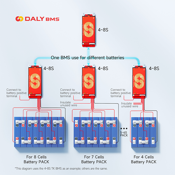 DALY 100 Smart BMS 4S 8S 12S 1 - Smart Bms review and price