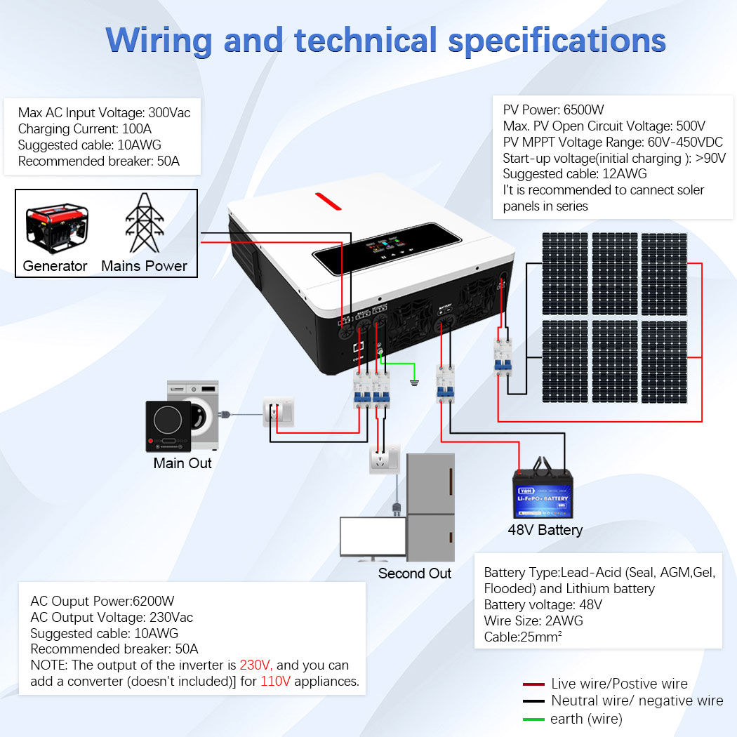 Y&H 6.2KW Hybrid Solar Inverte - Flexible Solar Panel review and price