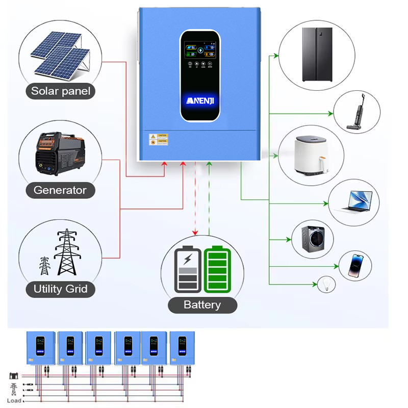 ANENJI 11KW 48V Hybrid Solar I - Flexible Solar Panel review and price