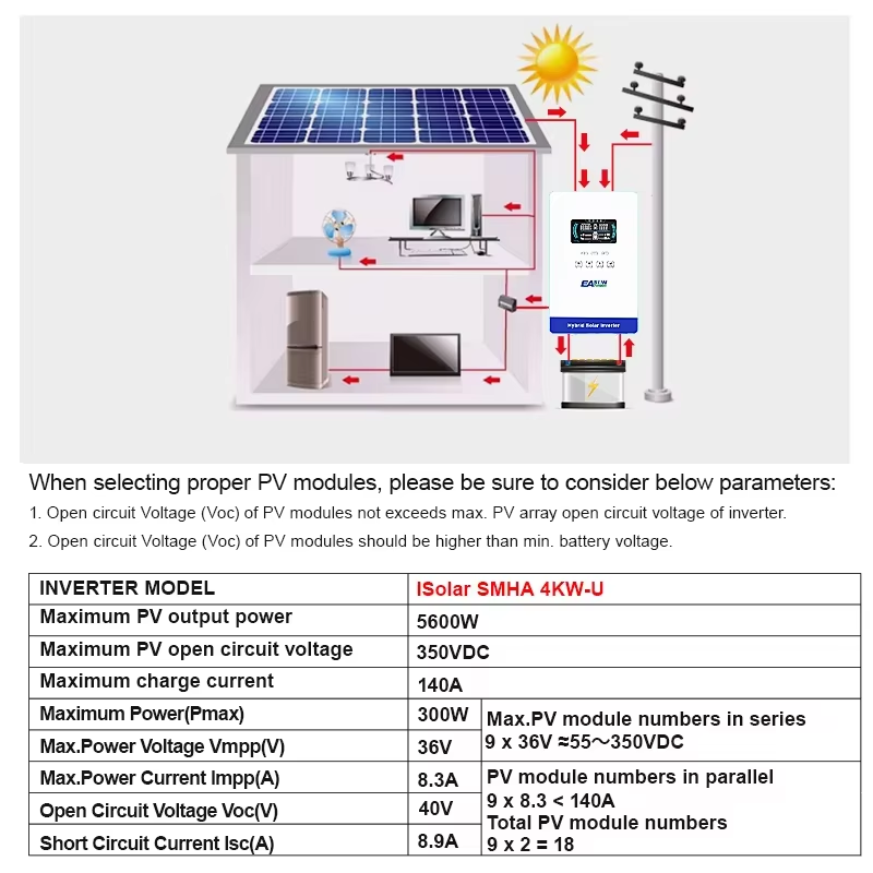 EASUN POWER Hybrid Solar Inver - Flexible Solar Panel review and price
